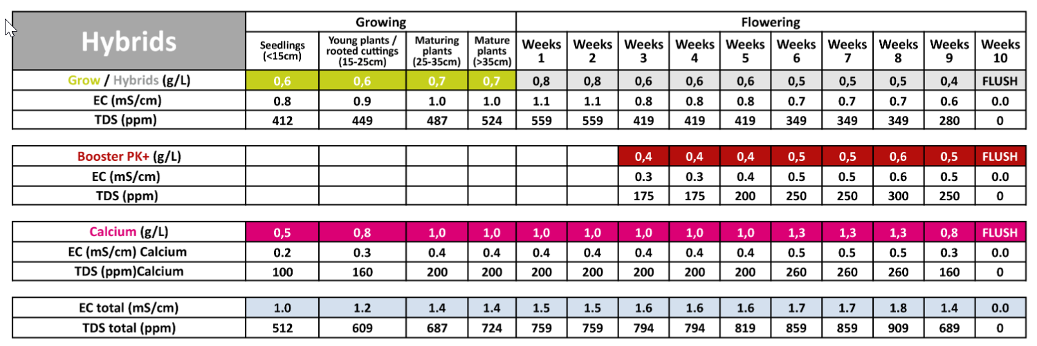 ghs_soil_hybrids